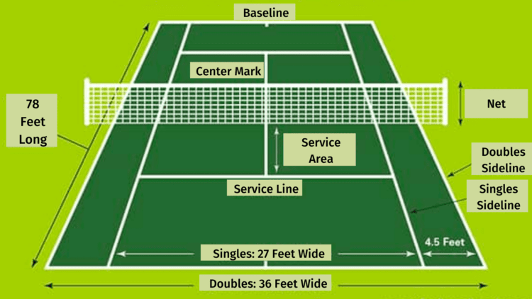 Ang tennis ay isang raket na isport kung saan dalawang koponan ang humampas ng bola pabalik-balik sa court. Maaari itong laruin sa singles o doubles. Ang tennis ay isa sa pinakasikat na indibidwal na palakasan sa CGEBET at may napakaraming sumusunod salamat sa mga kilalang tao tulad nina Serena Williams at Rafael Nadal.